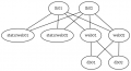 Udvidet linux webserver graph static content dot.png