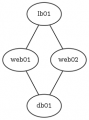 Udvidet linux webserver graph network dot.png