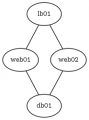 Udvidet linux opg graph network dot.png